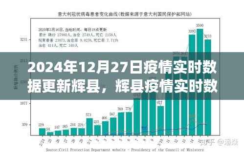 辉县疫情实时数据更新系统评测报告及用户体验分析(XXXX年最新更新)