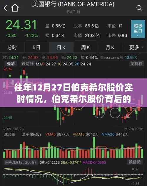 伯克希尔股价背后的暖心故事,一场与友情的温馨时光,历年12月27日股价实时回顾