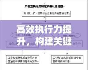 高效执行力提升,构建关键路径,落实工作实施策略