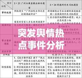 突发舆情热点事件分析,突发事件舆情处置情况汇报