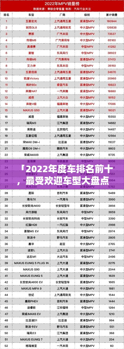 「2022年度车排名前十,最受欢迎车型大盘点」
