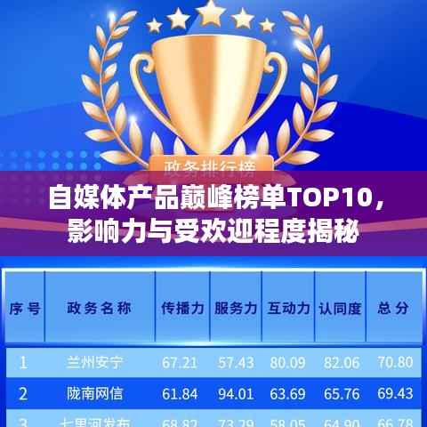 自媒体产品巅峰榜单TOP10,影响力与受欢迎程度揭秘