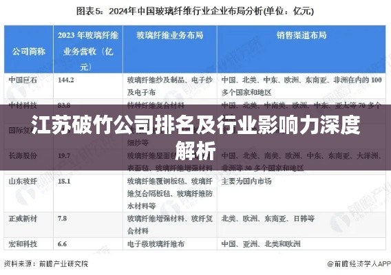 江苏破竹公司排名及行业影响力深度解析