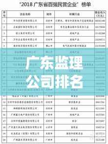 广东监理公司排名揭晓,行业影响力榜单重磅出炉!