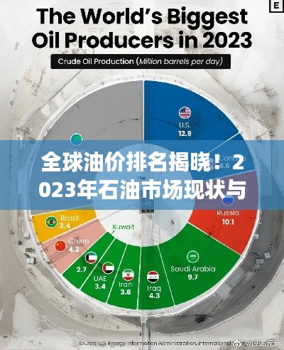 全球油价排名揭晓!2023年石油市场现状与展望揭秘!