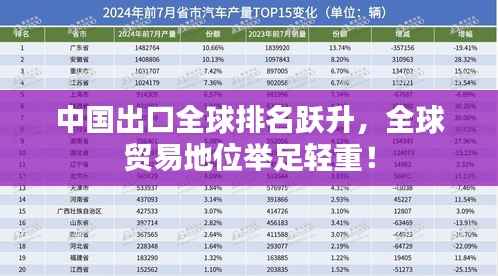 中国出口全球排名跃升,全球贸易地位举足轻重!
