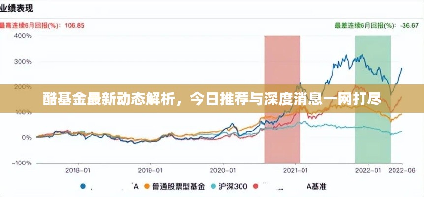 酷基金最新动态解析,今日推荐与深度消息一网打尽