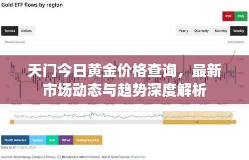 天门今日黄金价格查询,最新市场动态与趋势深度解析