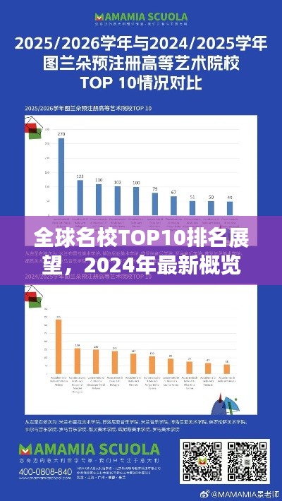 全球名校TOP10排名展望,2024年最新概览