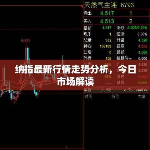 纳指最新行情走势分析,今日市场解读