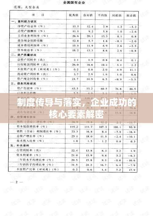 制度传导与落实,企业成功的核心要素解密