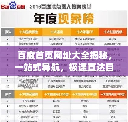百度首页网址大全揭秘,一站式导航,极速直达目的地!