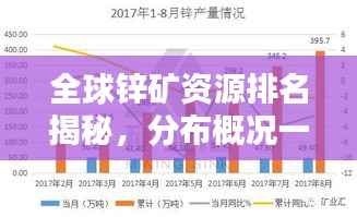 全球锌矿资源排名揭秘,分布概况一网打尽