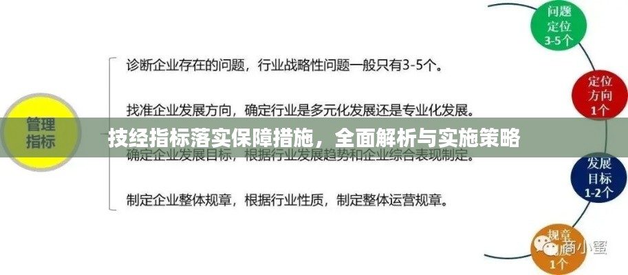 技经指标落实保障措施,全面解析与实施策略