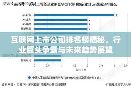 互联网上市公司排名榜揭秘,行业巨头争霸与未来趋势展望