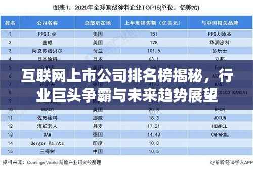 互联网上市公司排名榜揭秘,行业巨头争霸与未来趋势展望
