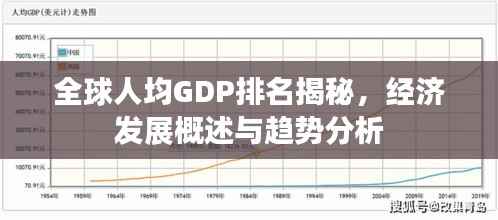 全球人均GDP排名揭秘,经济发展概述与趋势分析