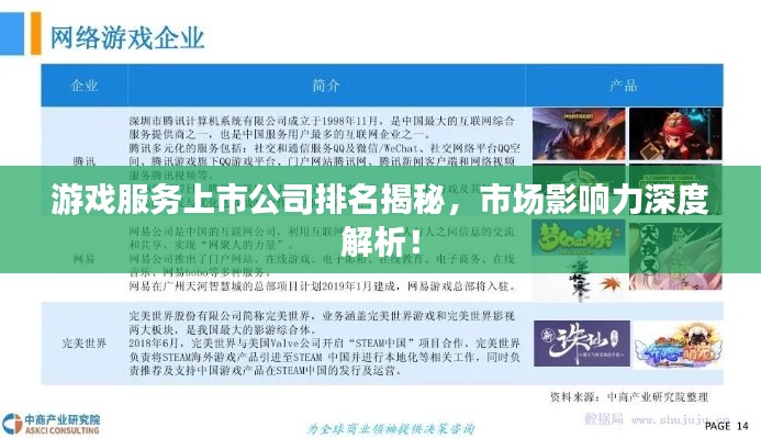 游戏服务上市公司排名揭秘,市场影响力深度解析!
