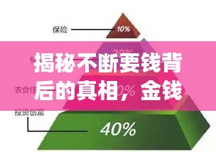 揭秘不断要钱背后的真相,金钱背后的深层原因探究