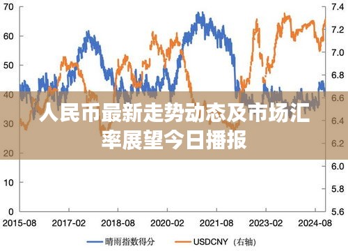 人民币最新走势动态及市场汇率展望今日播报
