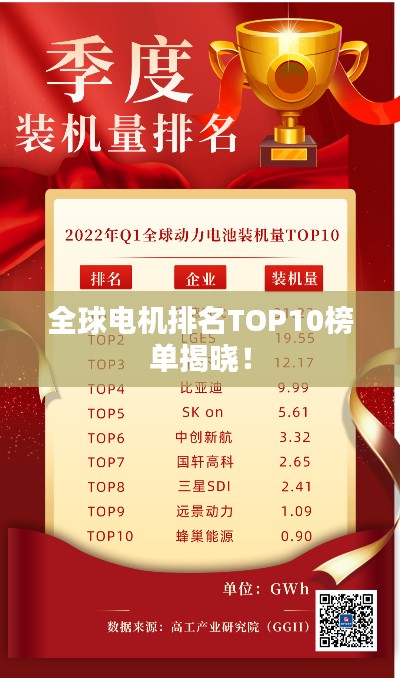 全球电机排名TOP10榜单揭晓！