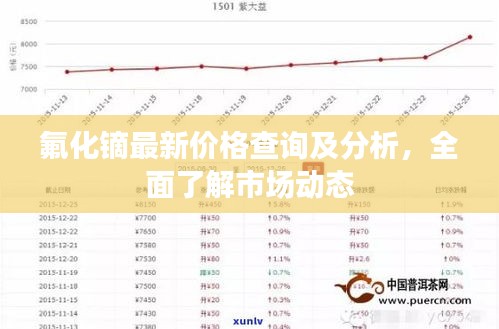 氟化镝最新价格查询及分析,全面了解市场动态
