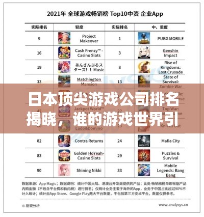 日本顶尖游戏公司排名揭晓，谁的游戏世界引领潮流？