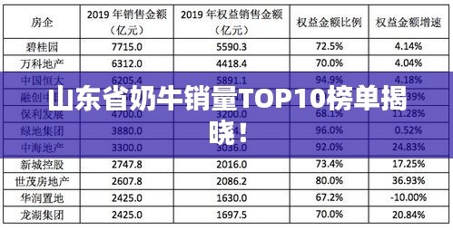 山东省奶牛销量TOP10榜单揭晓!