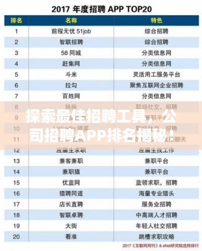 探索最佳招聘工具,公司招聘APP排名揭秘!