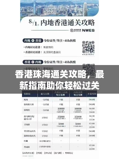 香港珠海通关攻略,最新指南助你轻松过关