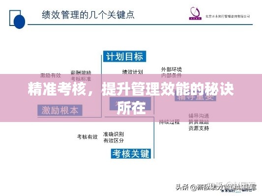 精准考核,提升管理效能的秘诀所在