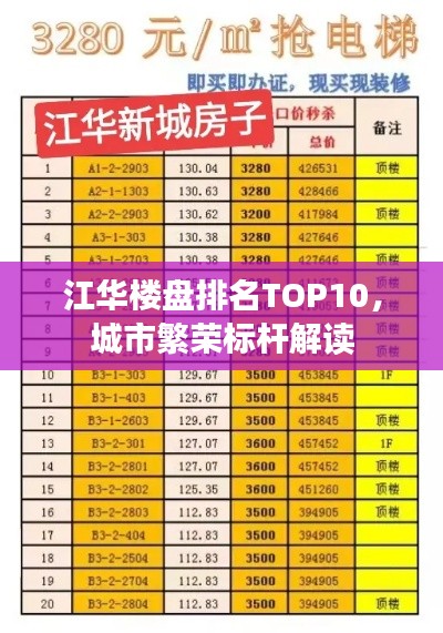 江华楼盘排名TOP10，城市繁荣标杆解读